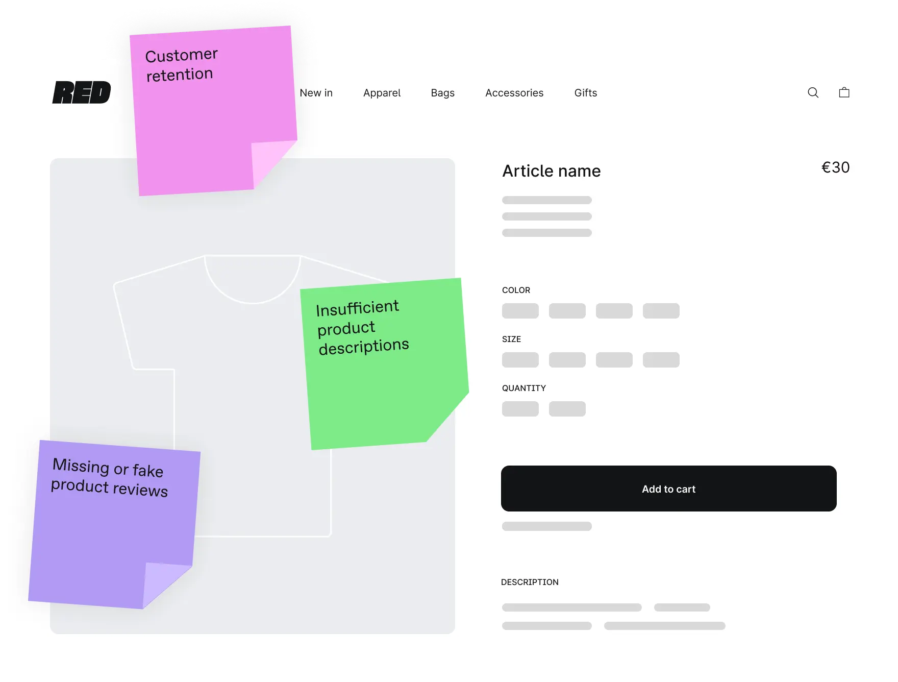 Red product page screenshot with notes